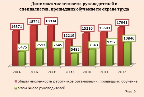 С домна больница
